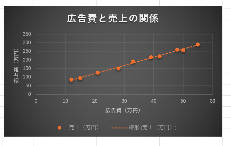 デザイン変更済の散布図